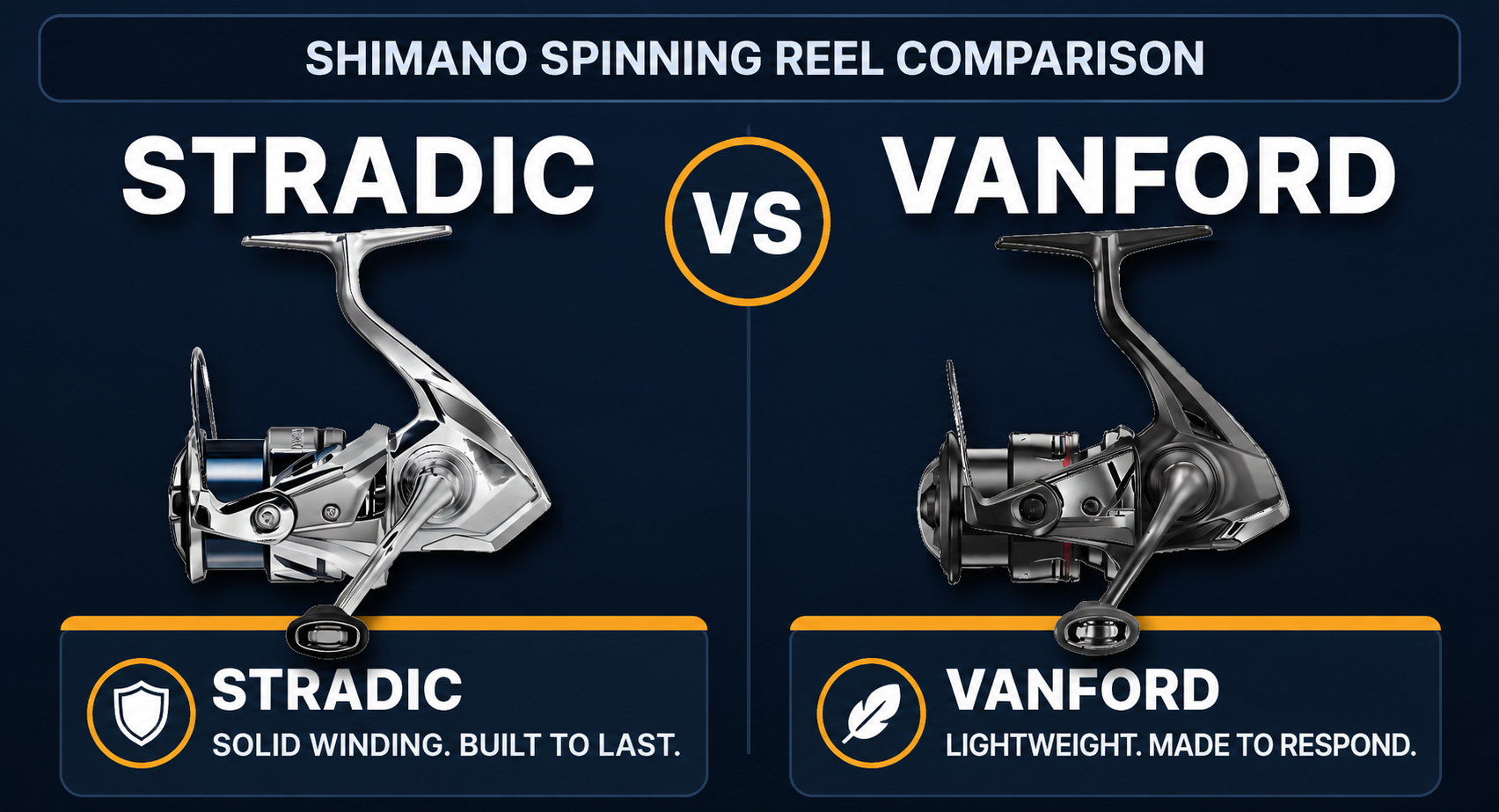 reels that can compete with a shimano stratic STC5000XGFM Stradic FM Spinning Reel An improved Dura Cross Drag system delivers exceptional smoothness Shimano Stradic FM/Bass Pro Shops