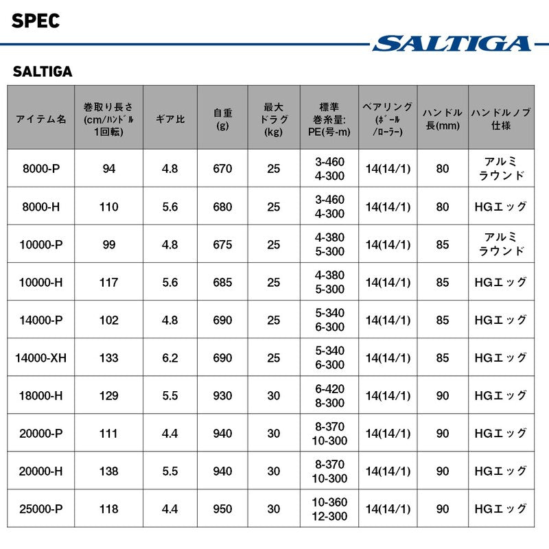 DAIWA 2025 SALTIGA 18000-H