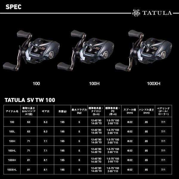 DAIWA 2025 TATULA SV TW 100HL (Left Handle)
