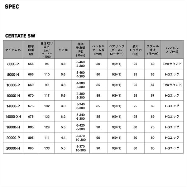 DAIWA 2026 CERTATE SW 20000P
