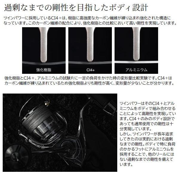 Shimano 2024 TWIN POWER C3000MHG