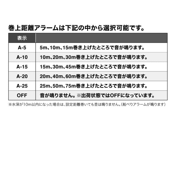 Shimano 2025 Barchetta F Custom 150DHXG RIGHT