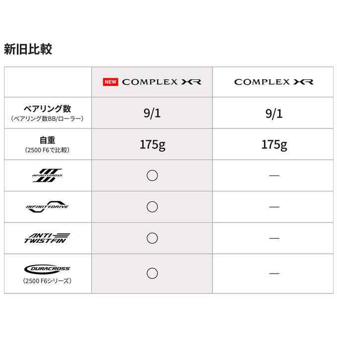 Shimano 2025 COMPLEX XR 2500 F6 HG