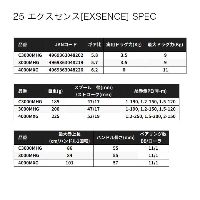 Shimano 2025 EXSENCE 4000MXG