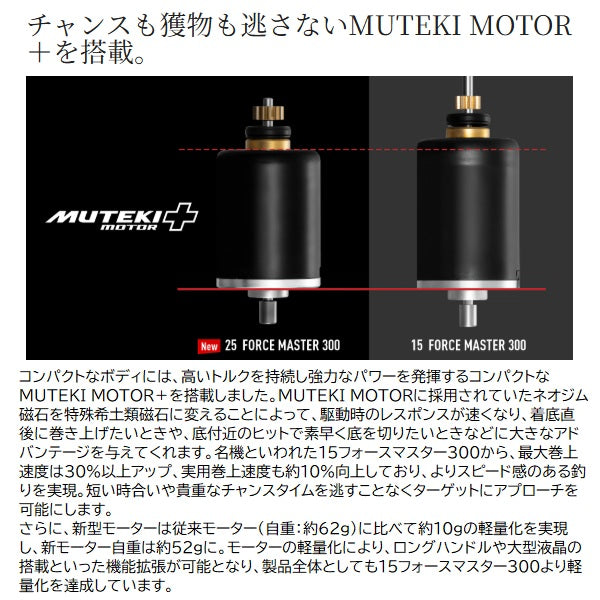 Shimano 2025 Force Master 300 English Display (Right Handle)