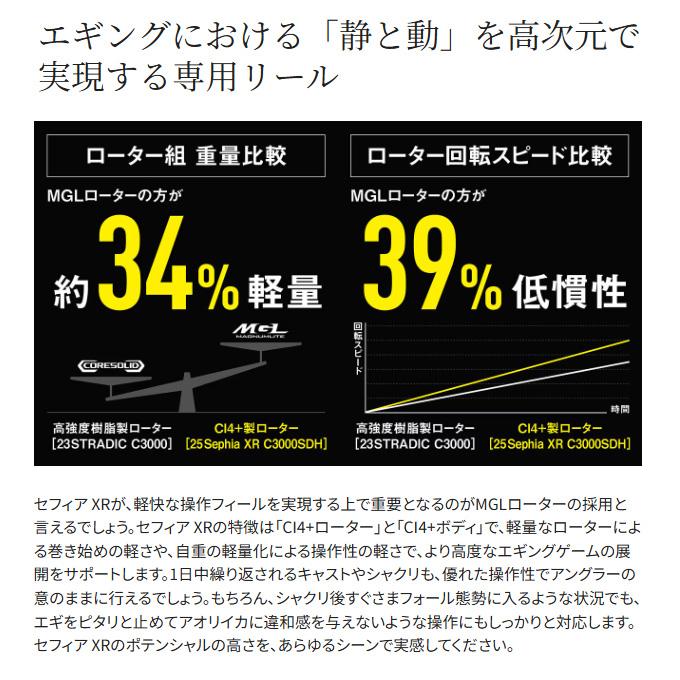 Shimano 2025 Sephia XR C3000S