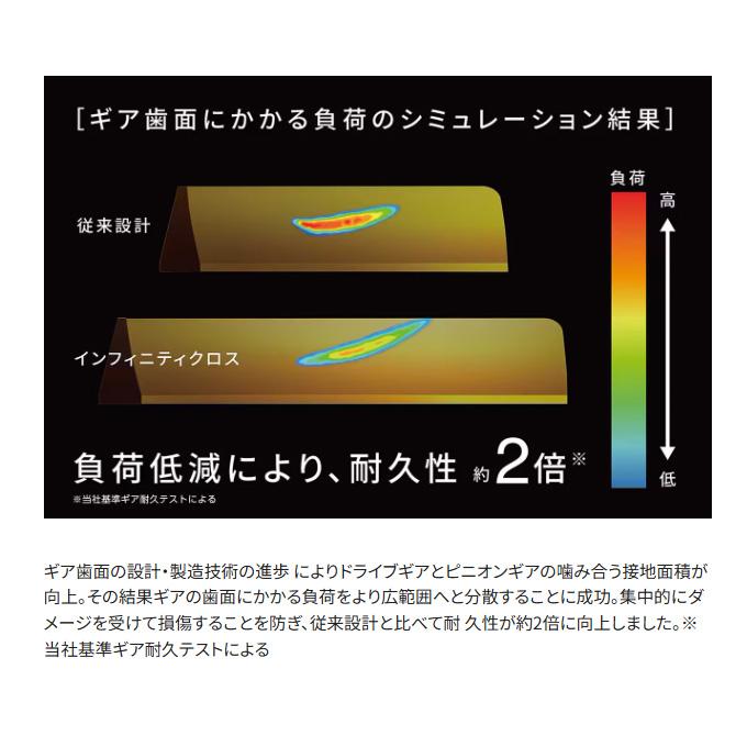 Shimano 2025 Sephia XR C3000S