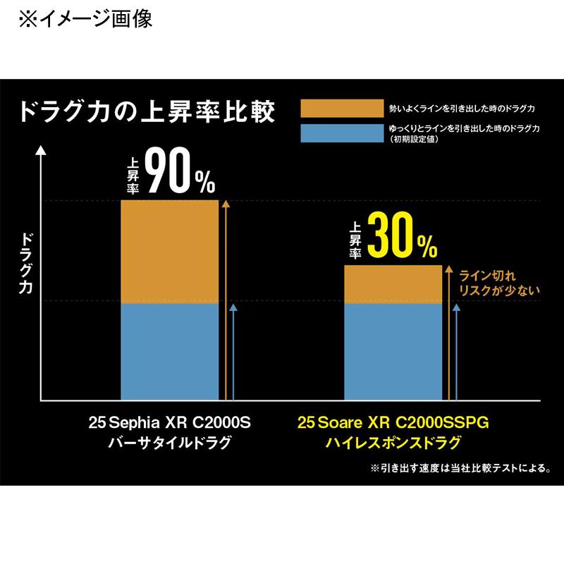 Shimano 2025 Soare XR C2000SSHG