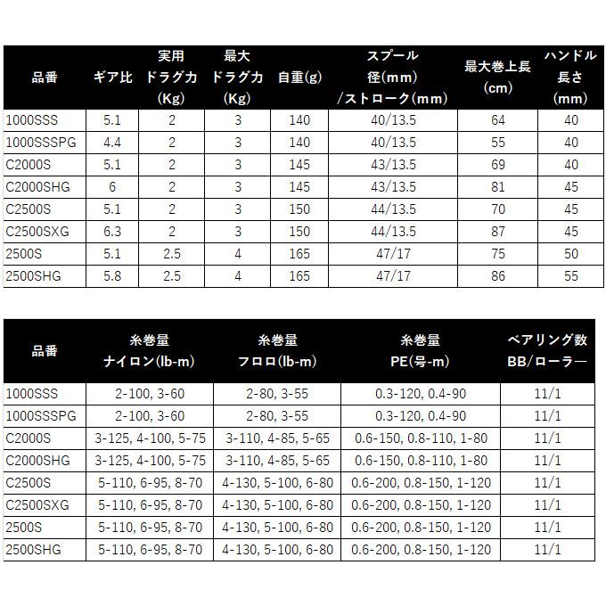 Shimano 2026 Vanquish CE C2500S