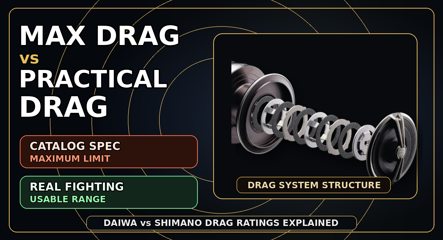 Max Drag vs Practical Drag: What Do Daiwa & Shimano Specs Actually Mean?