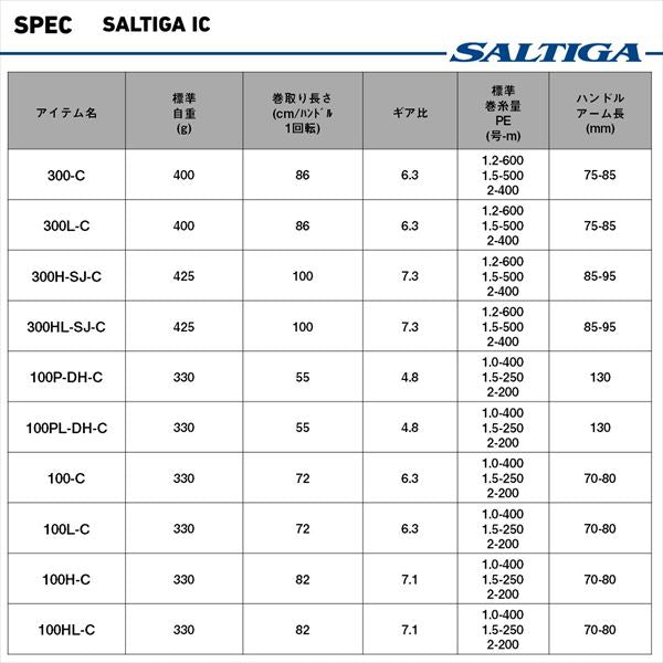 DAIWA 2025 SALTIGA IC 100P-DH-C (Right Handle)