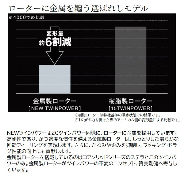 Shimano 2024 TWIN POWER C3000MHG