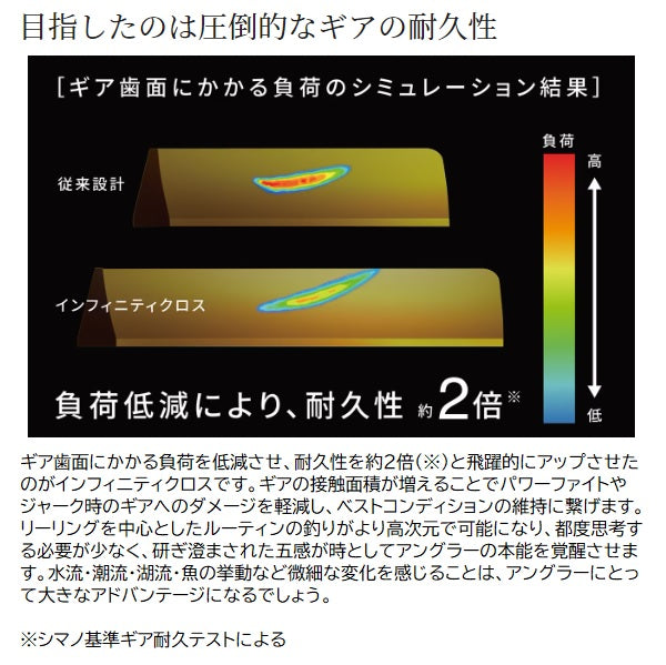 Shimano 2024 TWIN POWER C3000MHG