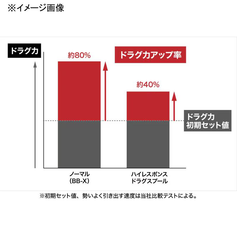 Shimano 2025 BB-X Hyperforce Type2 C3000DXG SL (Left Handle)