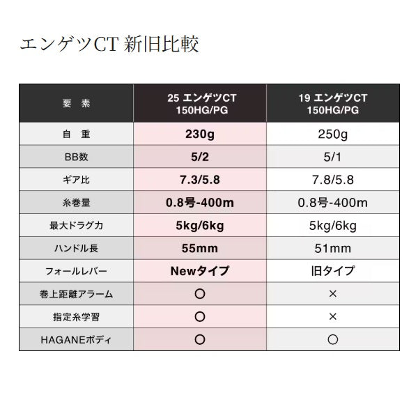 Shimano 2025 ENGETSU CT 150HG (Right Handle)