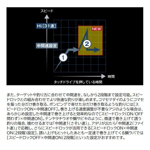 Shimano 2025 Force Master 300 English Display (Right Handle)