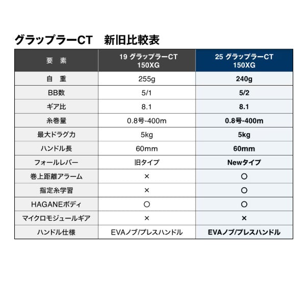 Shimano 2025 GRAPPLER CT 150XG (Right Handle)
