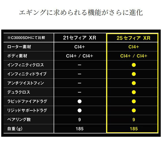 Shimano 2025 Sephia XR C3000S