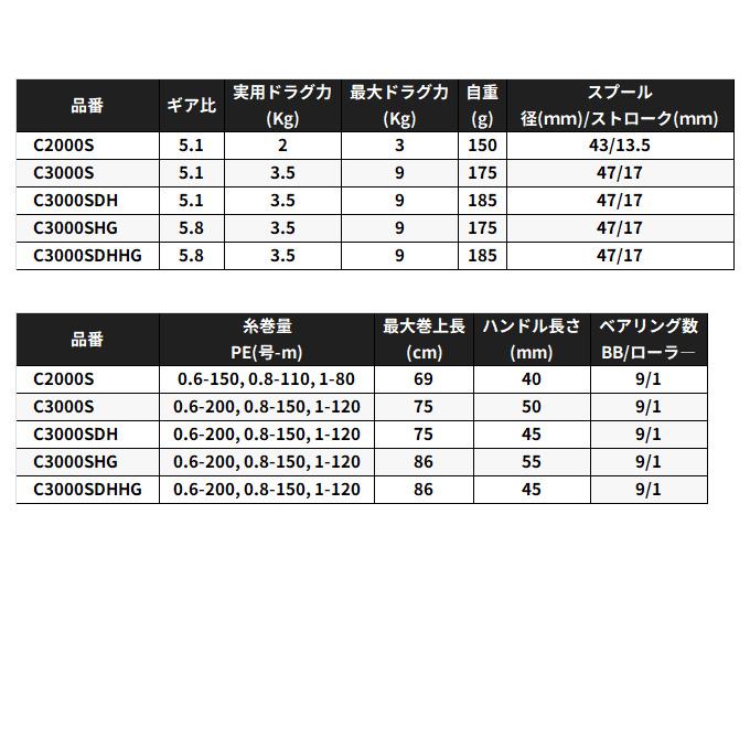 Shimano 2025 Sephia XR C3000S